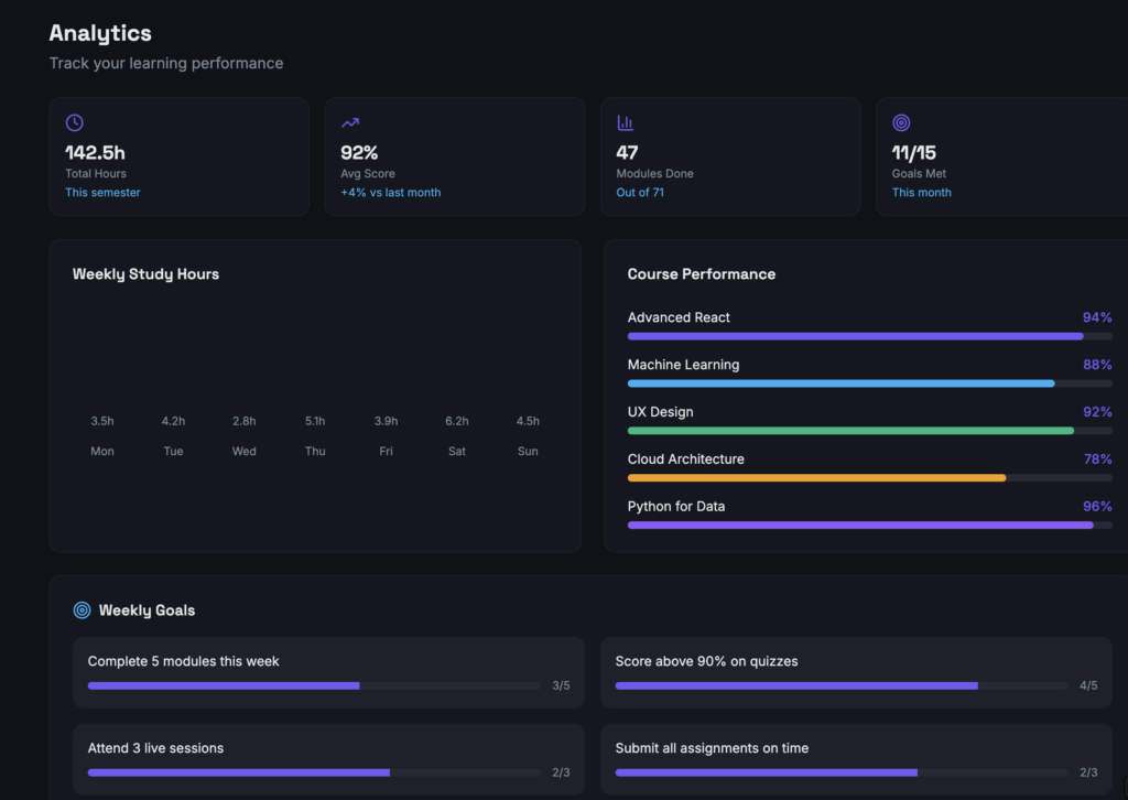 My webpage for tracking students' learning process. 